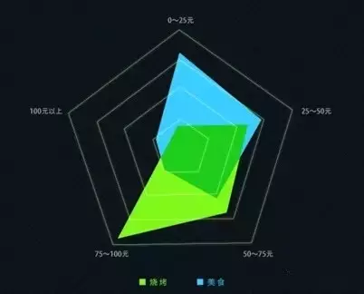 無(wú)煙燒烤設(shè)備,無(wú)煙燒烤機(jī),無(wú)煙燒烤機(jī)廠家,無(wú)煙燒烤設(shè)備價(jià)格,